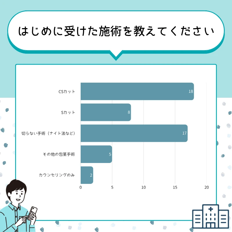 2020年度　サクセスクリニック　第2回　問題&解答解説 2020年度　サクセスクリニック　第2回　問題&解答解説