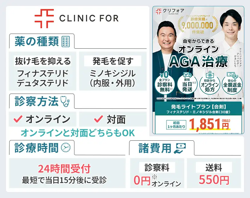 クリニックフォアのAGA治療の基本情報
