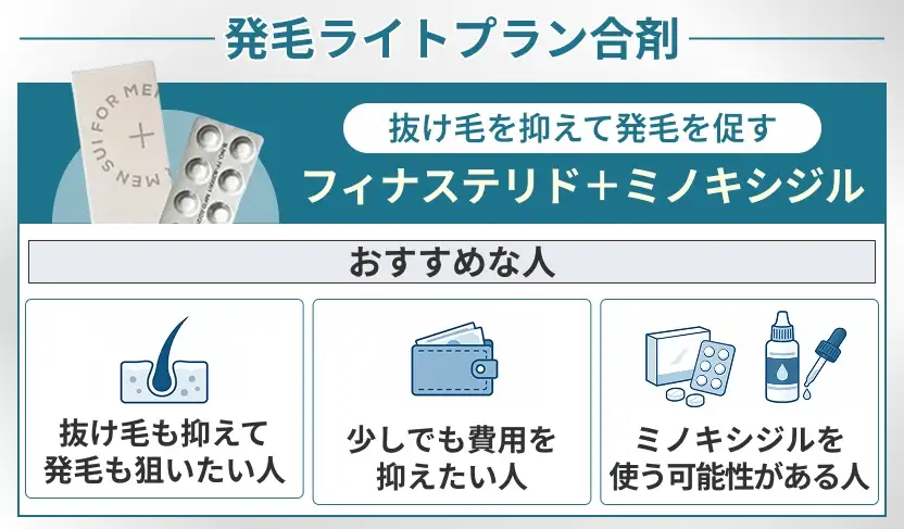 クリニックフォアの発毛ライトプラン合剤がおすすめな人