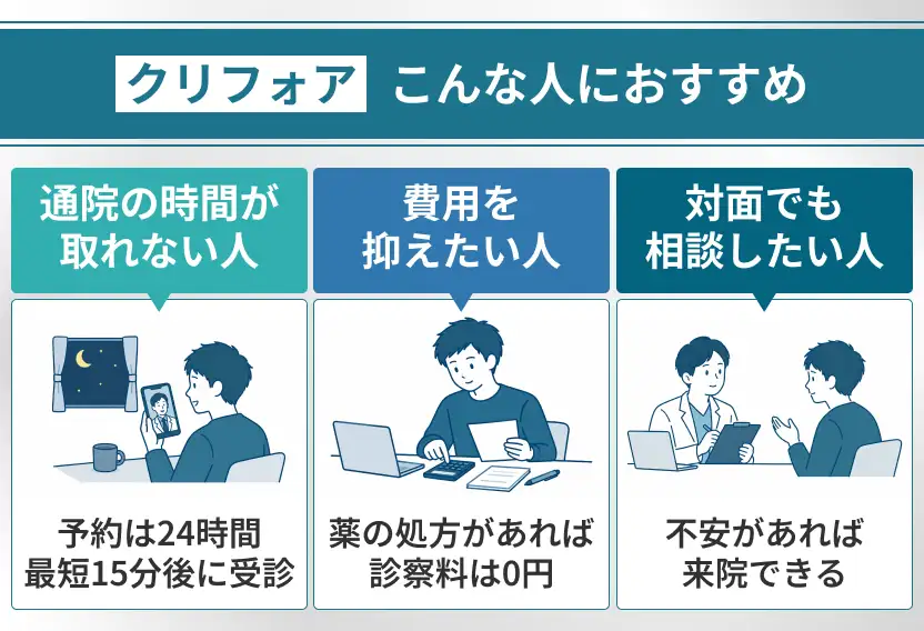 クリニックフォアのAGA治療がおすすめな人
