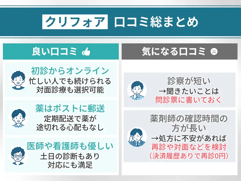 クリニックフォアのAGA治療の良い口コミと気になる口コミ