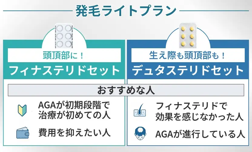 DMMのAGA治療が初めてなら発毛ライトプランがおすすめ