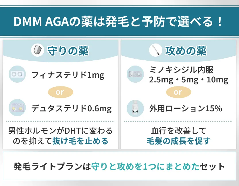 DMMのAGA薬は発毛と予防で選べる