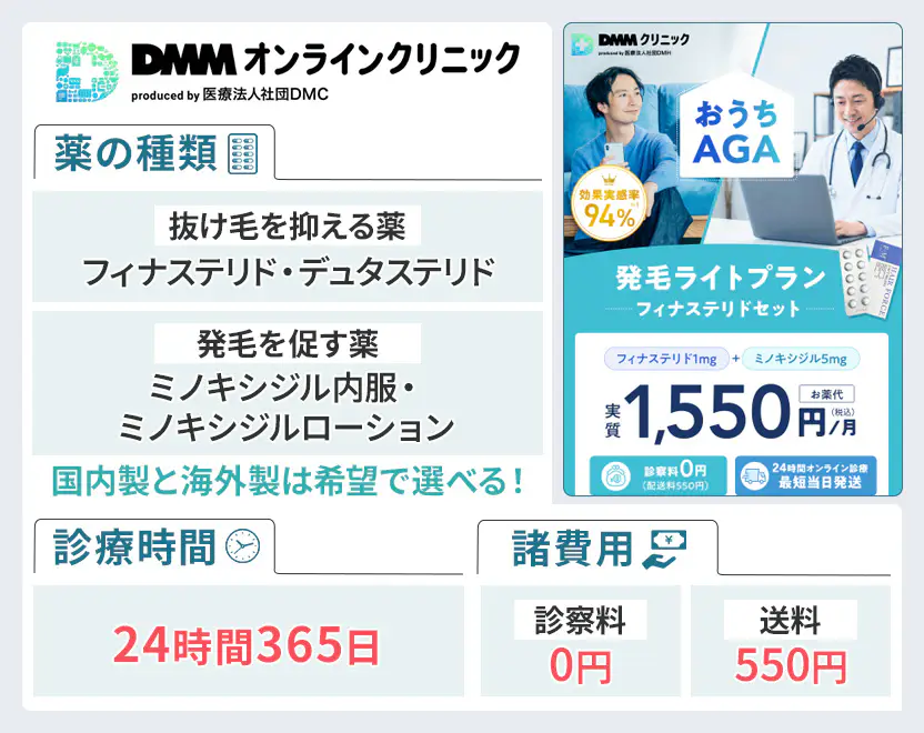 DMMのAGA治療の基本情報