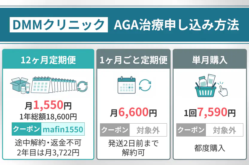 DMMのAGA治療の申し込み方3つ 12ヶ月定期便は月1,550円 1ヶ月ごと定期便は月6,600円 単月購入は1回7,590円