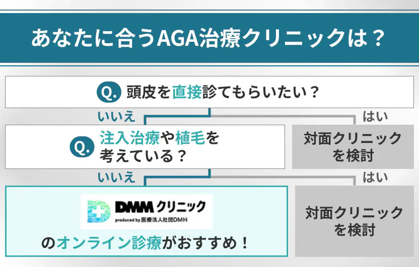 DMM AGAオンライン診療が向いてる人と向いていない人