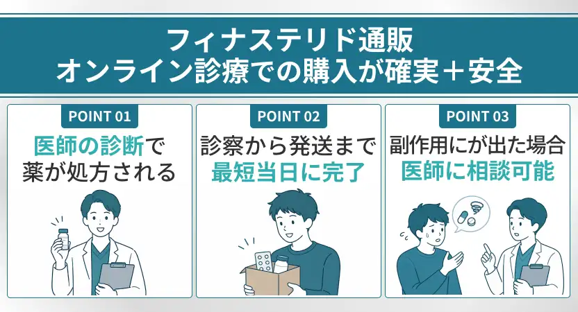 フィナステリドはオンライン診療で購入するのが確実で安全