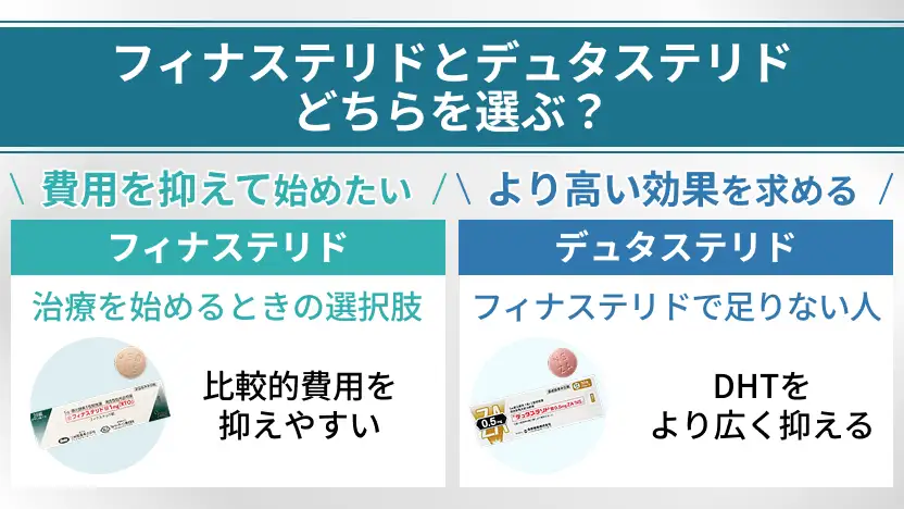 フィナステリドとデュタステリドのちがい