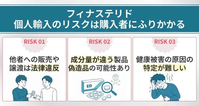フィナステリドの個人輸入はリスクがある