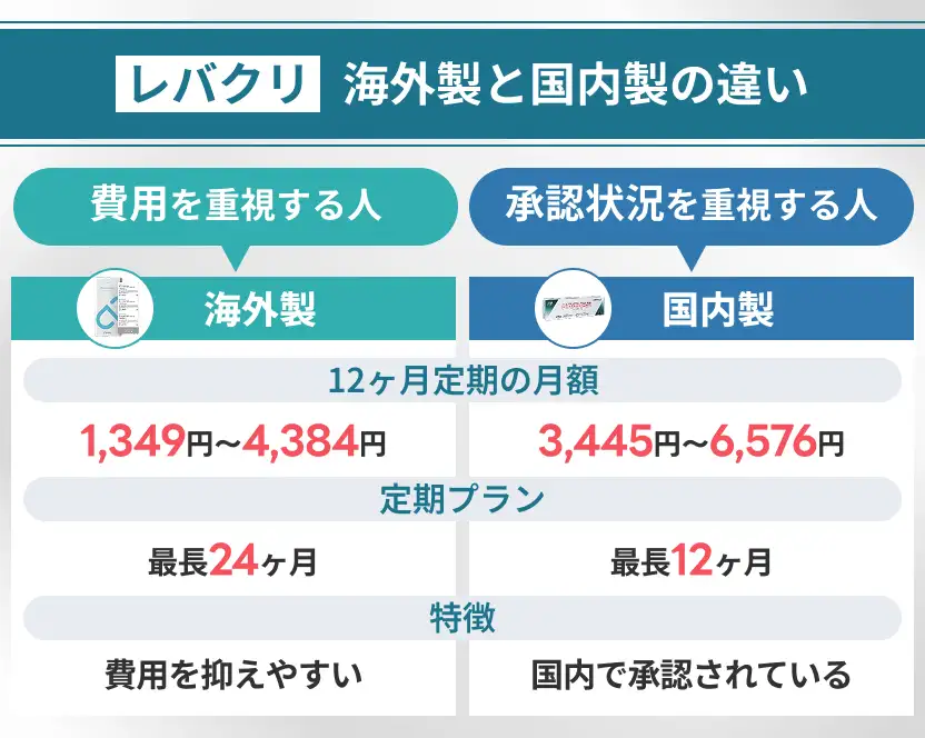 レバクリの海外製と国内製の違い