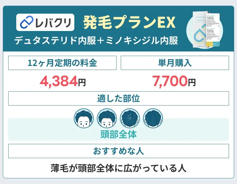 積極的に発毛したいなら発毛プランEX