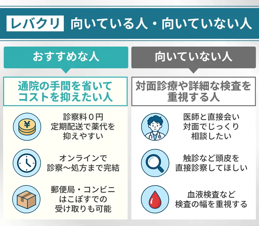 レバクリのAGA治療が向いている人と向いていない人