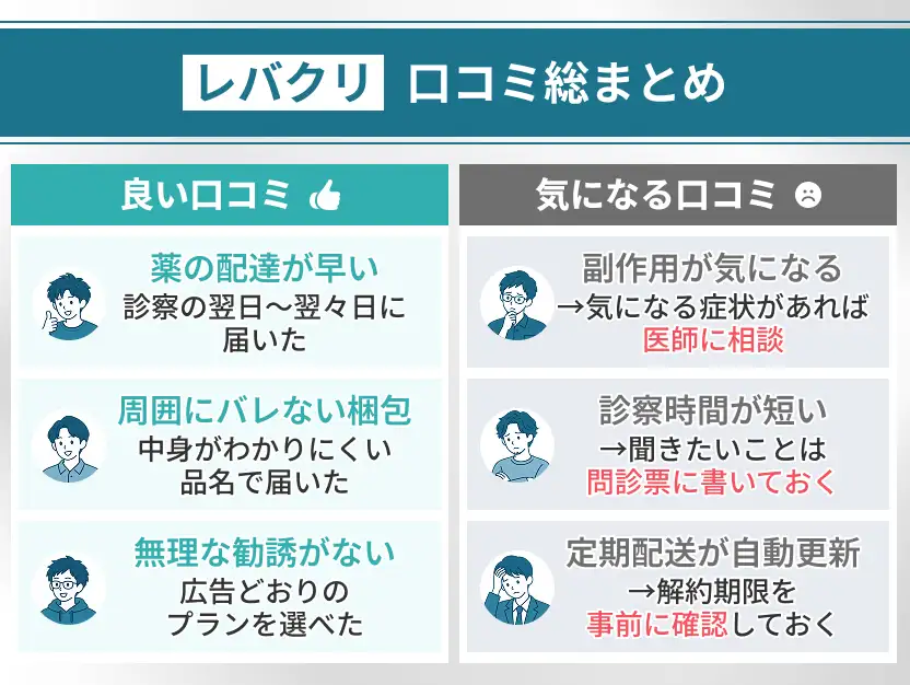 レバクリのAGA治療利用者による口コミ総まとめ