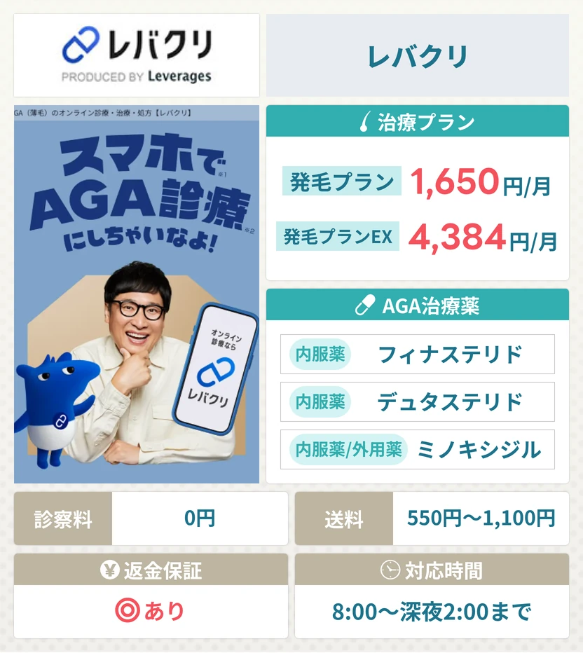 レバクリのAGA治療の基本情報とスペック