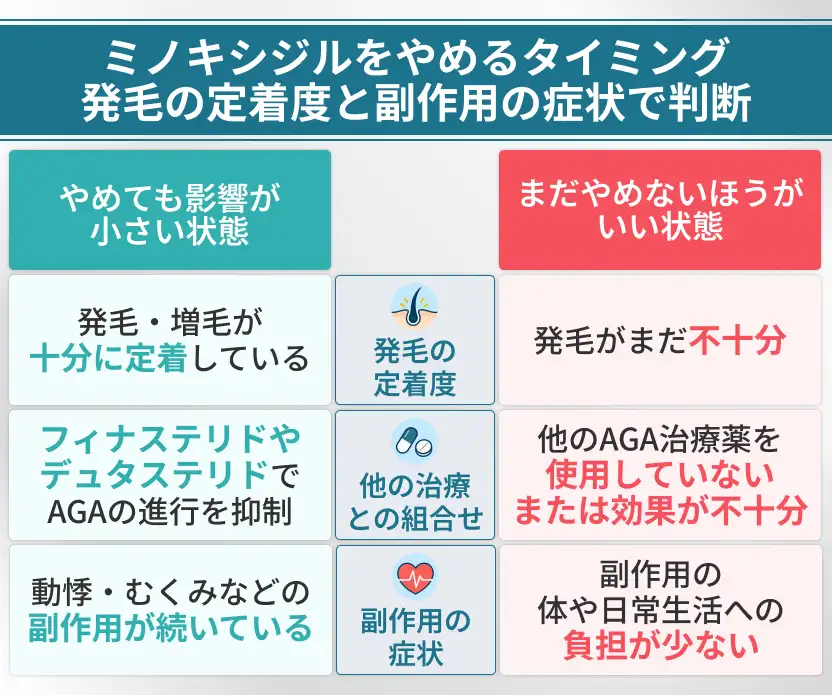 ミノキシジルをやめるタイミングは発毛の定着度と副作用の症状で判断