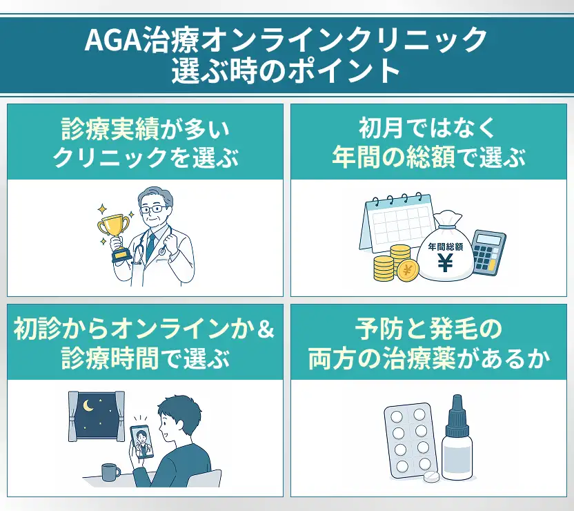 AGA治療オンラインクリニックを選ぶときは診療実績・年間の総額・オンライン診療・治療薬の種類で選ぶ