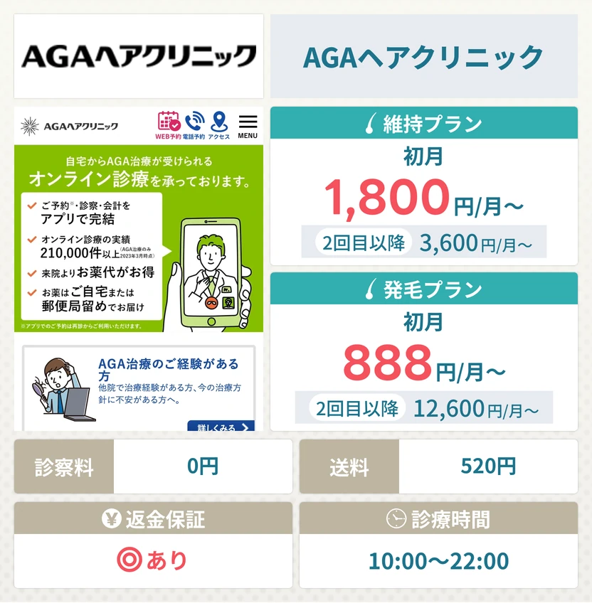 AGAヘアクリニック