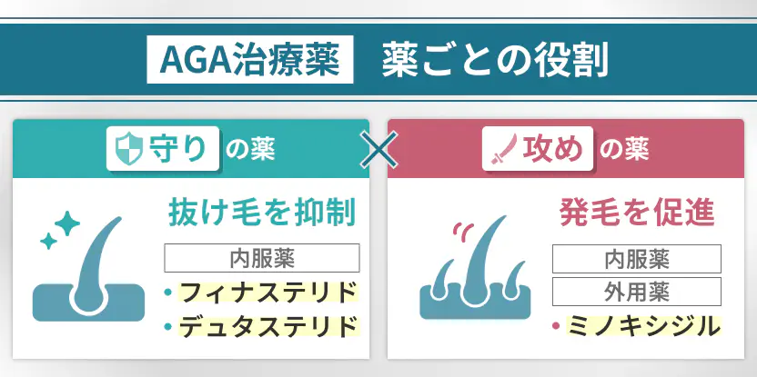 AGAオンライン診療で処方される治療薬は主にフィナステリドとデュタステリド