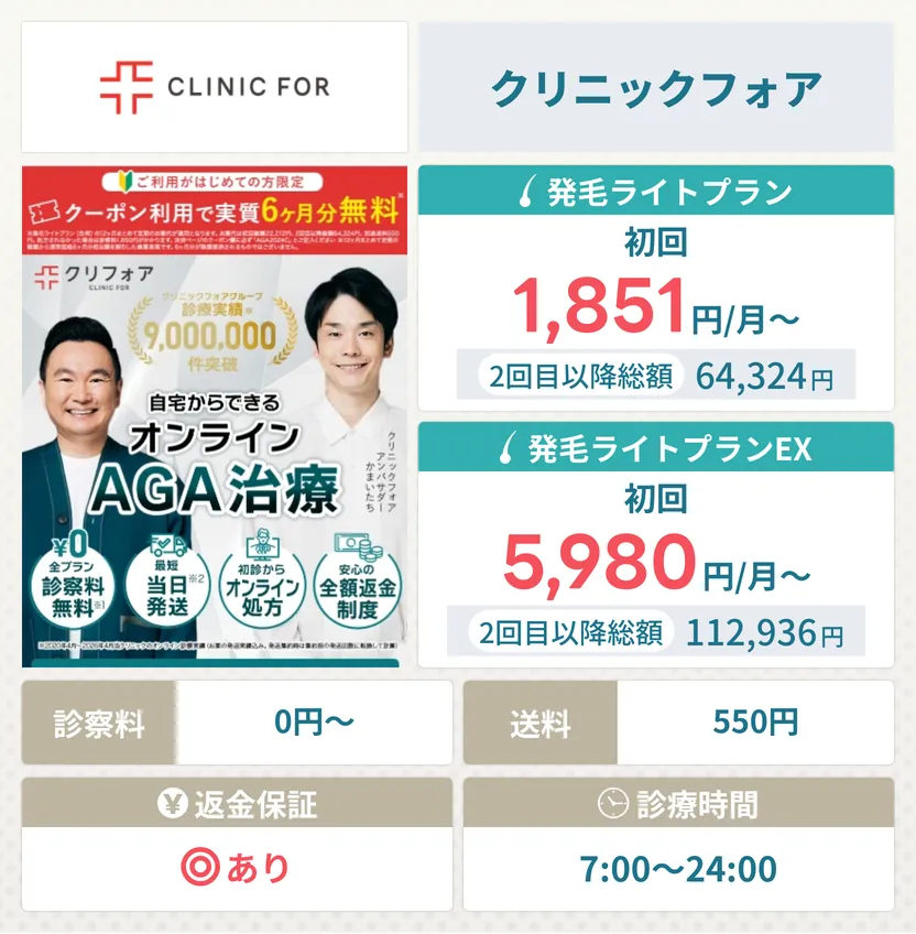 クリニックフォア