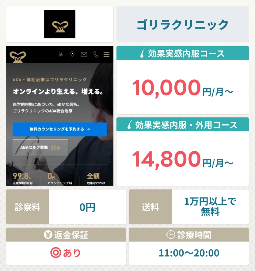 ゴリラクリニック