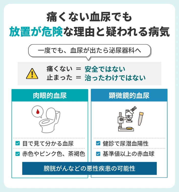 痛くない血尿でも放置が危険な理由と疑われる病気