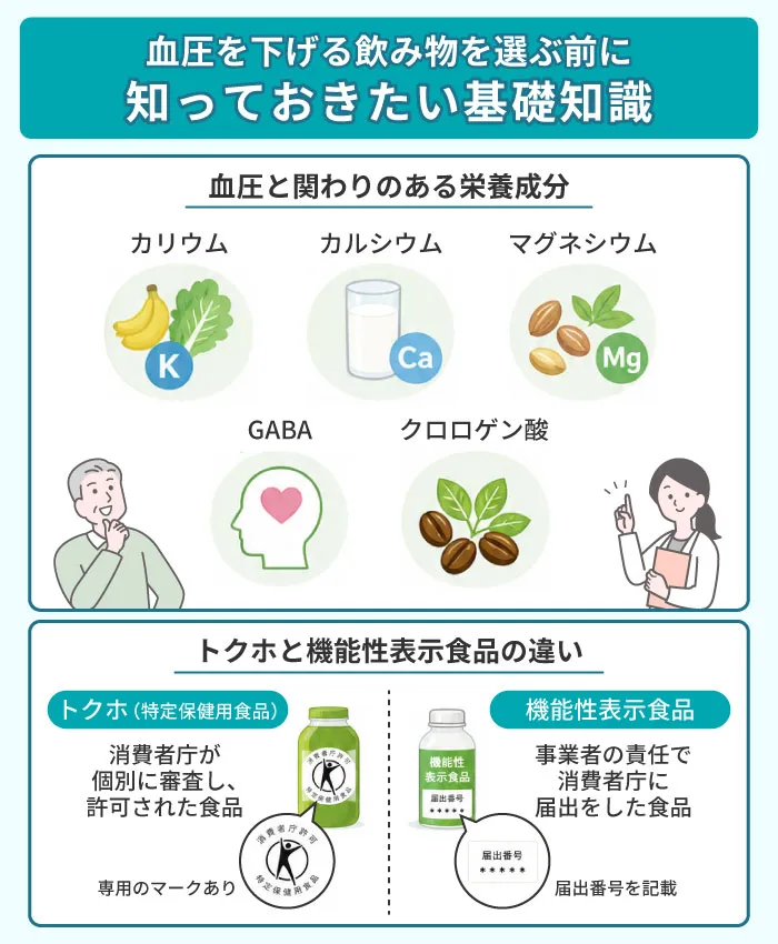 血圧を下げる飲み物を選ぶ前に知っておきたい基礎知識