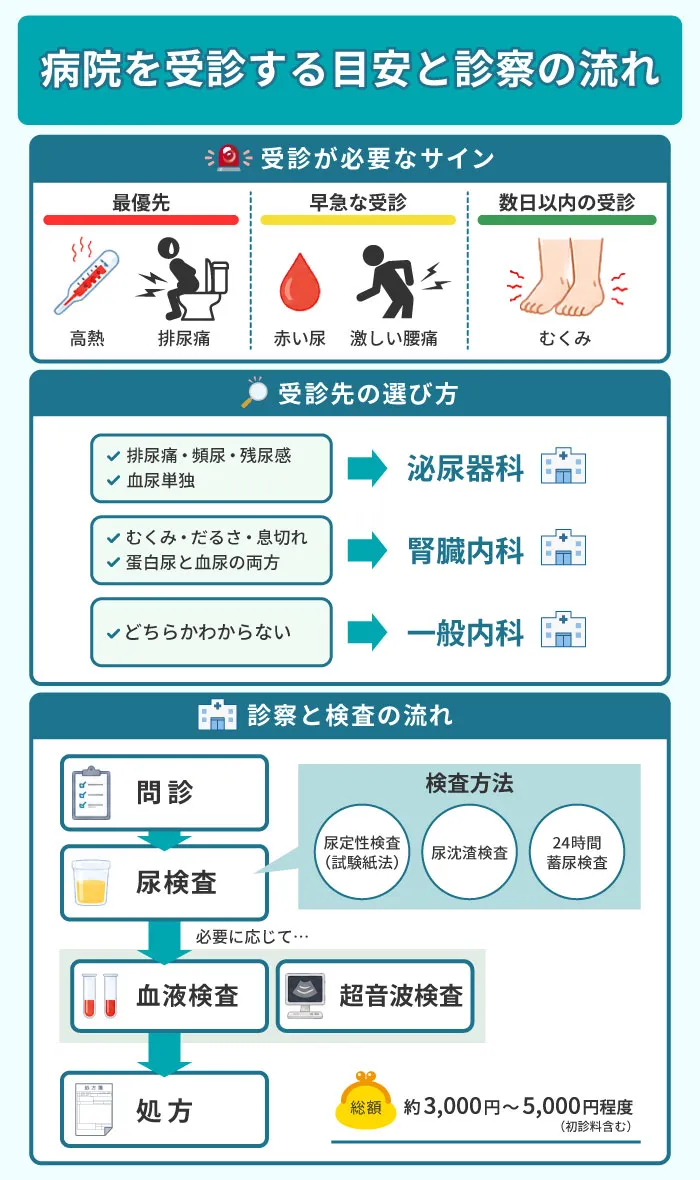 尿の泡が消えない場合にすぐに受診が必要な症状チェックリスト