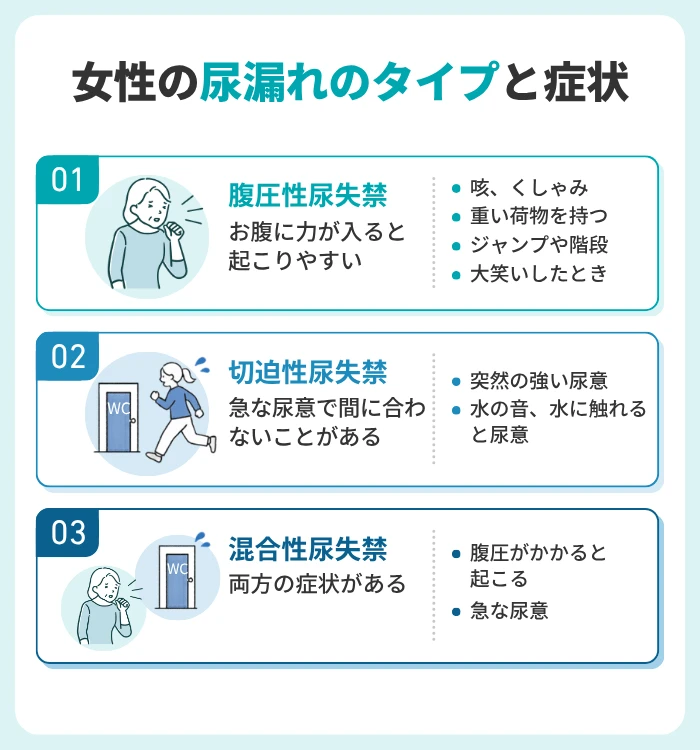 女性の尿漏れのタイプと症状