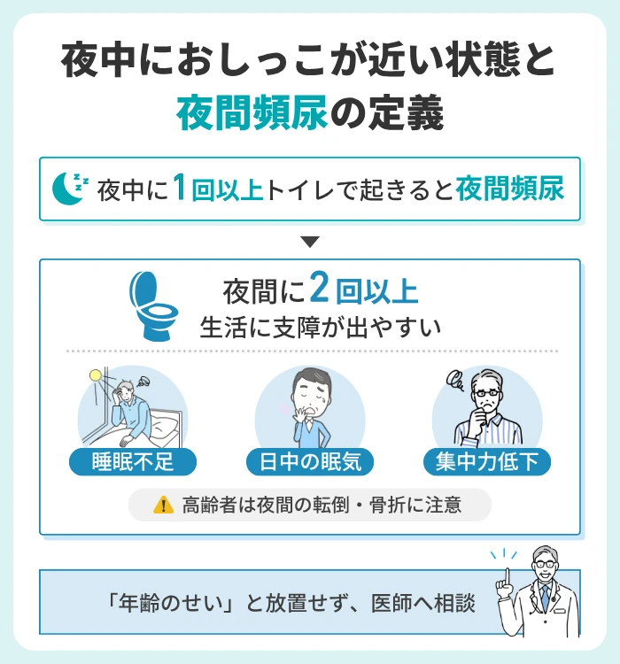夜中におしっこが近い状態と夜間頻尿の定義