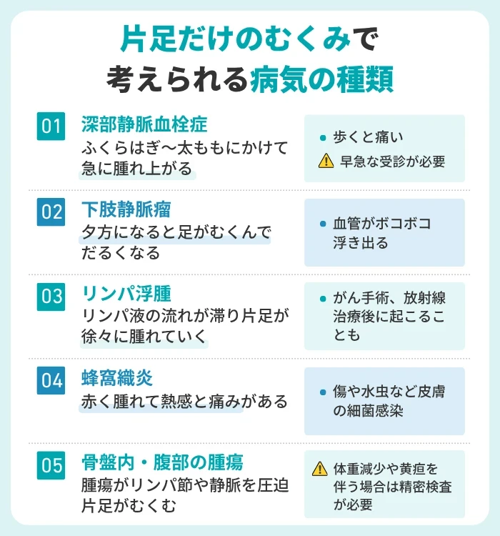 片足だけのむくみで考えられる病気の種類