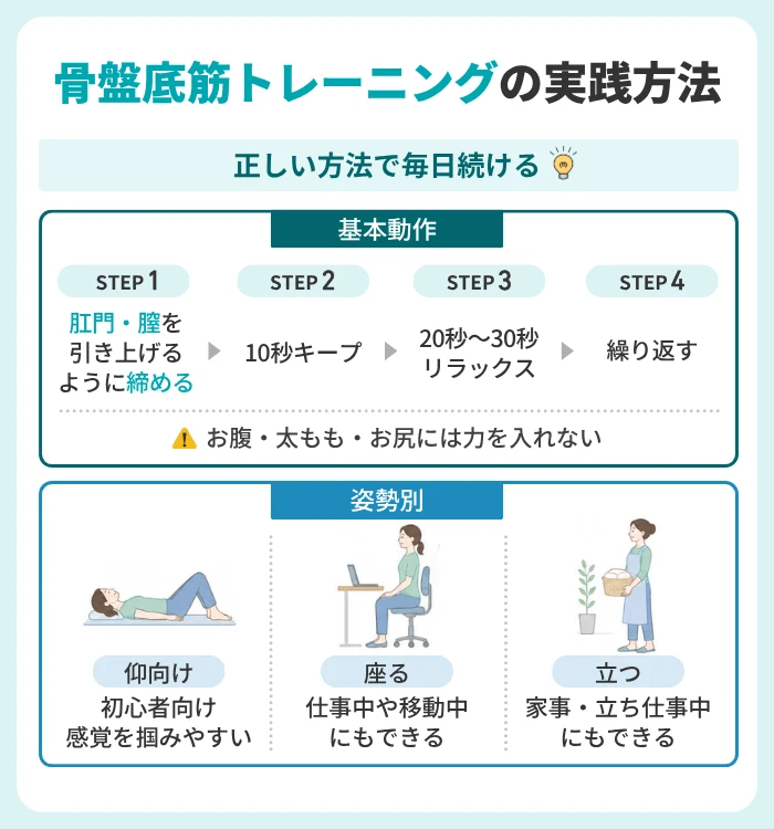 骨盤底筋トレーニングの実践方法