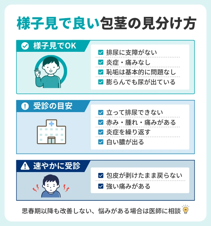 様子見で良い包茎の見分け方