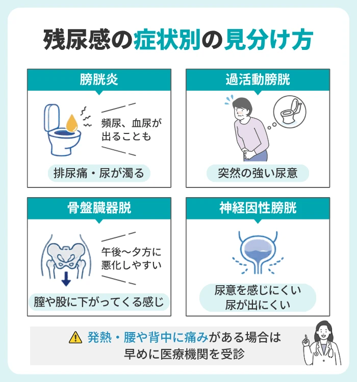 残尿感の症状別の見分け方