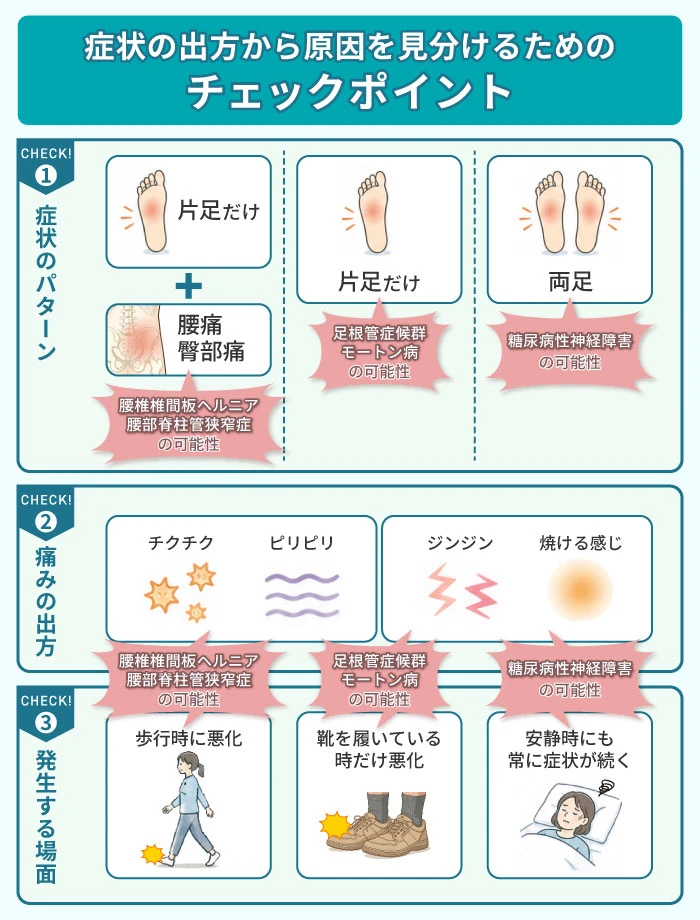 砂利のような異物感を引き起こす原因